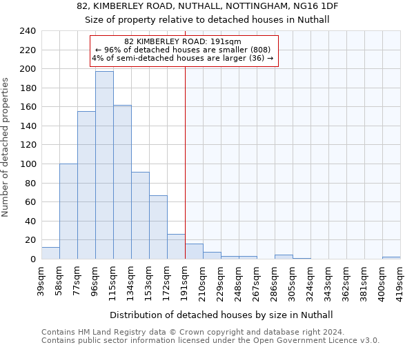 82, KIMBERLEY ROAD, NUTHALL, NOTTINGHAM, NG16 1DF: Size of property relative to detached houses in Nuthall