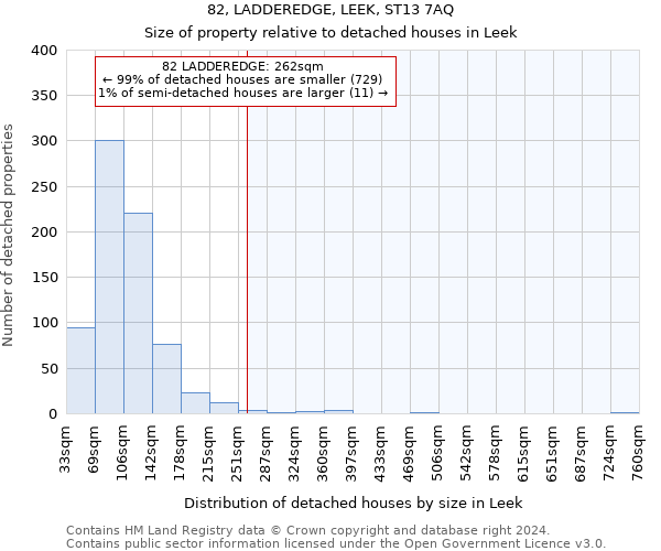 82, LADDEREDGE, LEEK, ST13 7AQ: Size of property relative to detached houses in Leek