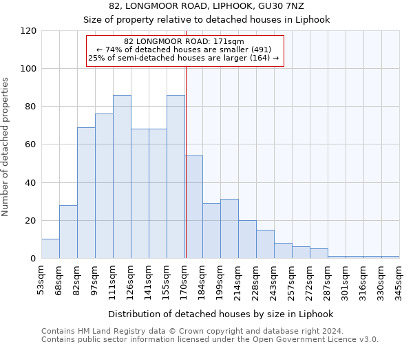 82, LONGMOOR ROAD, LIPHOOK, GU30 7NZ: Size of property relative to detached houses in Liphook