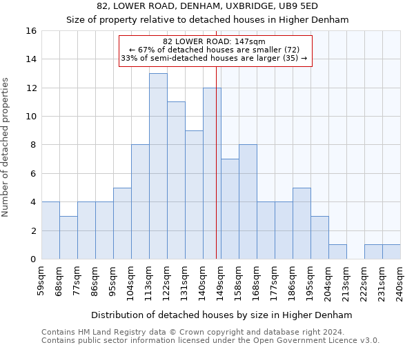 82, LOWER ROAD, DENHAM, UXBRIDGE, UB9 5ED: Size of property relative to detached houses in Higher Denham