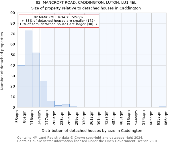 82, MANCROFT ROAD, CADDINGTON, LUTON, LU1 4EL: Size of property relative to detached houses in Caddington