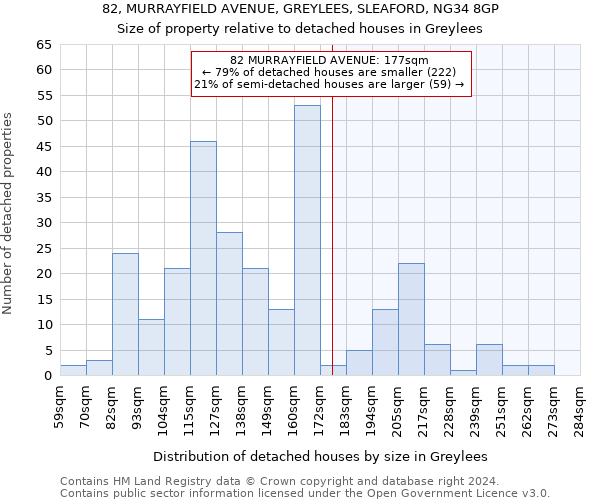 82, MURRAYFIELD AVENUE, GREYLEES, SLEAFORD, NG34 8GP: Size of property relative to detached houses in Greylees