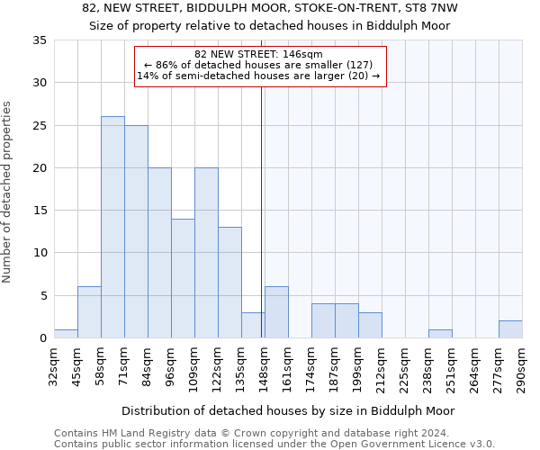 82, NEW STREET, BIDDULPH MOOR, STOKE-ON-TRENT, ST8 7NW: Size of property relative to detached houses in Biddulph Moor