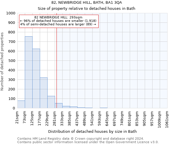 82, NEWBRIDGE HILL, BATH, BA1 3QA: Size of property relative to detached houses in Bath
