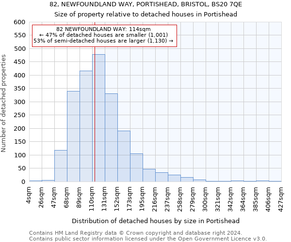 82, NEWFOUNDLAND WAY, PORTISHEAD, BRISTOL, BS20 7QE: Size of property relative to detached houses in Portishead