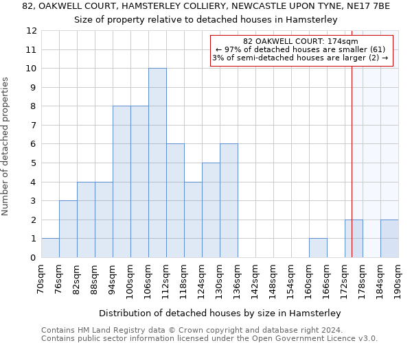 82, OAKWELL COURT, HAMSTERLEY COLLIERY, NEWCASTLE UPON TYNE, NE17 7BE: Size of property relative to detached houses in Hamsterley