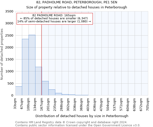 82, PADHOLME ROAD, PETERBOROUGH, PE1 5EN: Size of property relative to detached houses in Peterborough
