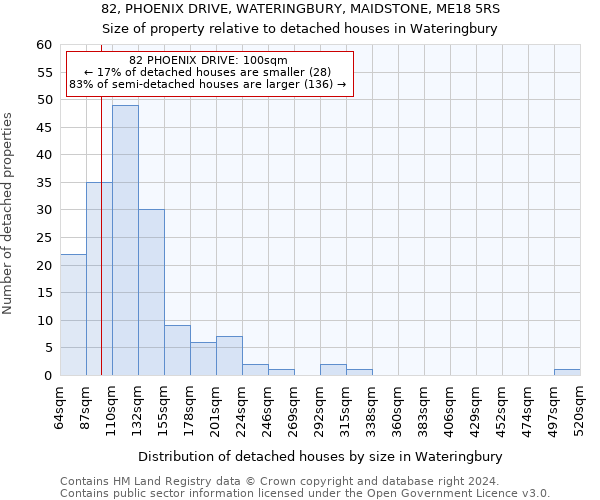 82, PHOENIX DRIVE, WATERINGBURY, MAIDSTONE, ME18 5RS: Size of property relative to detached houses in Wateringbury