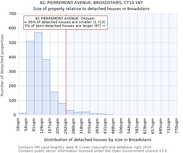 82, PIERREMONT AVENUE, BROADSTAIRS, CT10 1NT: Size of property relative to detached houses in Broadstairs