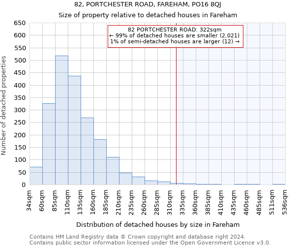 82, PORTCHESTER ROAD, FAREHAM, PO16 8QJ: Size of property relative to detached houses in Fareham