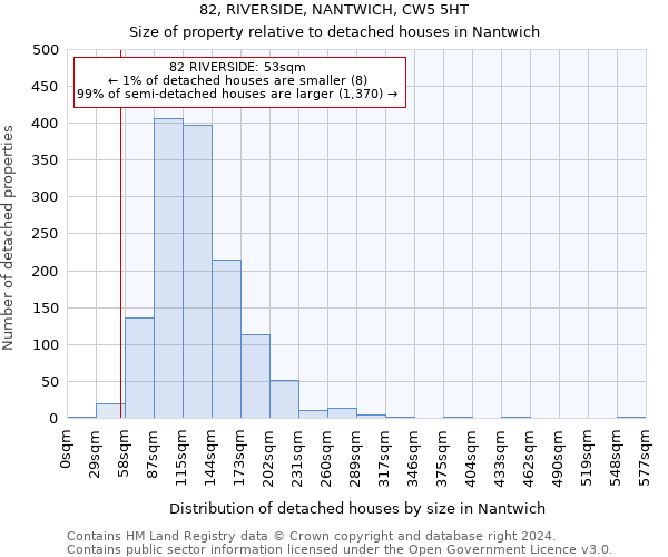 82, RIVERSIDE, NANTWICH, CW5 5HT: Size of property relative to detached houses in Nantwich