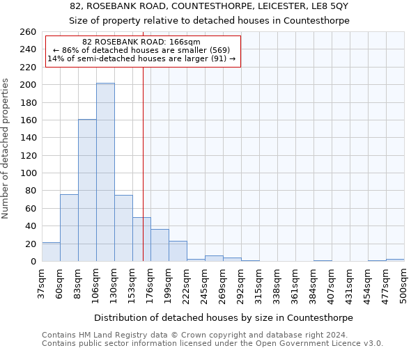 82, ROSEBANK ROAD, COUNTESTHORPE, LEICESTER, LE8 5QY: Size of property relative to detached houses in Countesthorpe