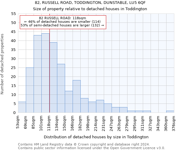 82, RUSSELL ROAD, TODDINGTON, DUNSTABLE, LU5 6QF: Size of property relative to detached houses in Toddington