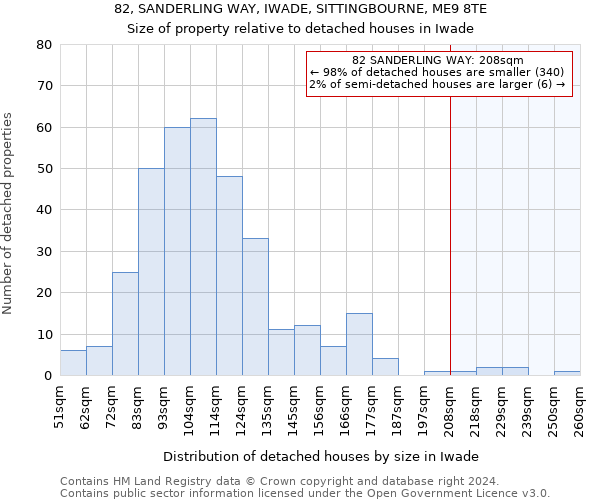 82, SANDERLING WAY, IWADE, SITTINGBOURNE, ME9 8TE: Size of property relative to detached houses in Iwade