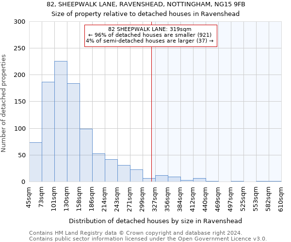 82, SHEEPWALK LANE, RAVENSHEAD, NOTTINGHAM, NG15 9FB: Size of property relative to detached houses in Ravenshead