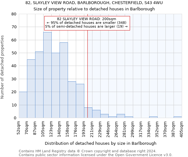 82, SLAYLEY VIEW ROAD, BARLBOROUGH, CHESTERFIELD, S43 4WU: Size of property relative to detached houses in Barlborough