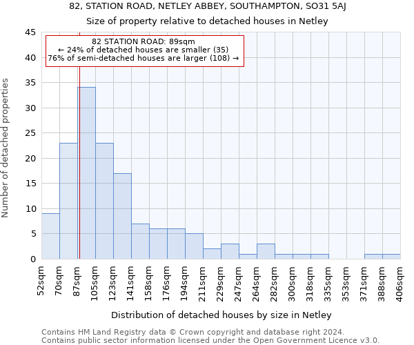 82, STATION ROAD, NETLEY ABBEY, SOUTHAMPTON, SO31 5AJ: Size of property relative to detached houses in Netley