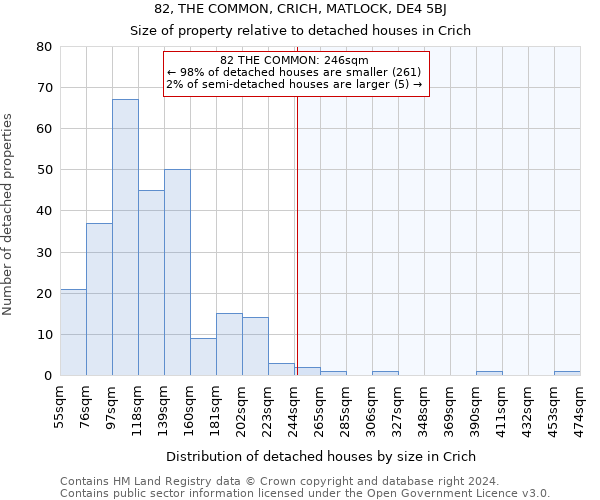 82, THE COMMON, CRICH, MATLOCK, DE4 5BJ: Size of property relative to detached houses in Crich