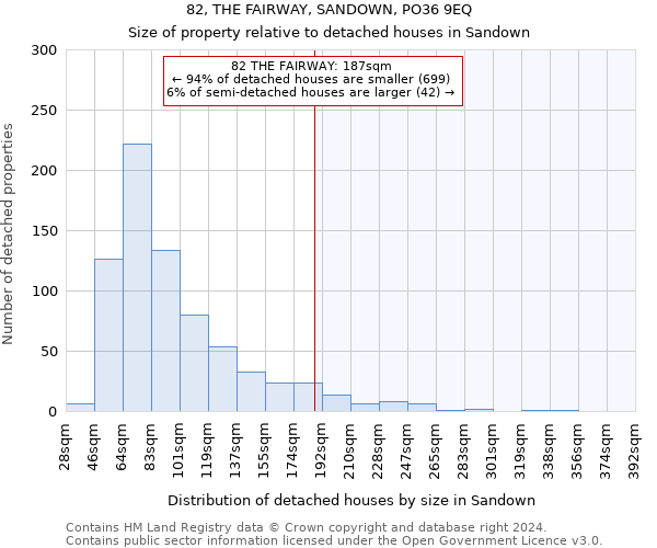 82, THE FAIRWAY, SANDOWN, PO36 9EQ: Size of property relative to detached houses in Sandown