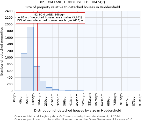 82, TOM LANE, HUDDERSFIELD, HD4 5QQ: Size of property relative to detached houses in Huddersfield