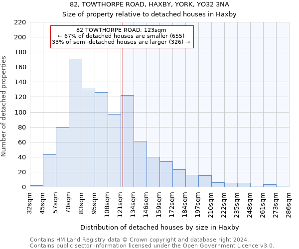82, TOWTHORPE ROAD, HAXBY, YORK, YO32 3NA: Size of property relative to detached houses in Haxby