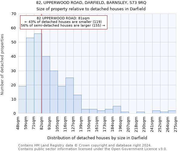 82, UPPERWOOD ROAD, DARFIELD, BARNSLEY, S73 9RQ: Size of property relative to detached houses in Darfield