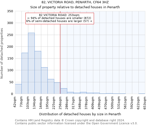 82, VICTORIA ROAD, PENARTH, CF64 3HZ: Size of property relative to detached houses in Penarth