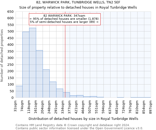 82, WARWICK PARK, TUNBRIDGE WELLS, TN2 5EF: Size of property relative to detached houses in Royal Tunbridge Wells