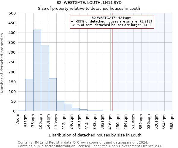82, WESTGATE, LOUTH, LN11 9YD: Size of property relative to detached houses in Louth