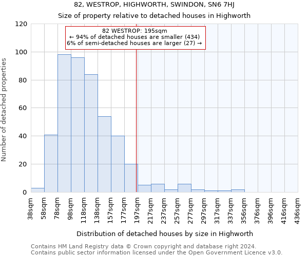 82, WESTROP, HIGHWORTH, SWINDON, SN6 7HJ: Size of property relative to detached houses in Highworth