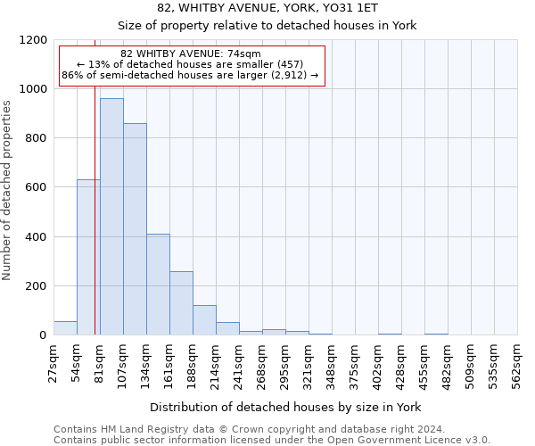 82, WHITBY AVENUE, YORK, YO31 1ET: Size of property relative to detached houses in York