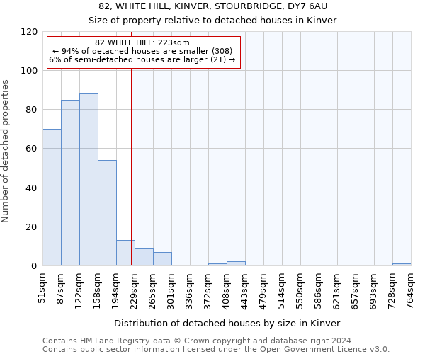 82, WHITE HILL, KINVER, STOURBRIDGE, DY7 6AU: Size of property relative to detached houses in Kinver