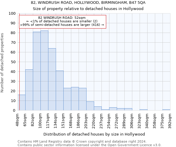 82, WINDRUSH ROAD, HOLLYWOOD, BIRMINGHAM, B47 5QA: Size of property relative to detached houses in Hollywood