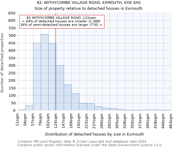 82, WITHYCOMBE VILLAGE ROAD, EXMOUTH, EX8 3AG: Size of property relative to detached houses in Exmouth