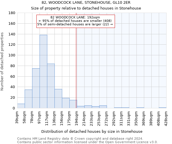 82, WOODCOCK LANE, STONEHOUSE, GL10 2ER: Size of property relative to detached houses in Stonehouse