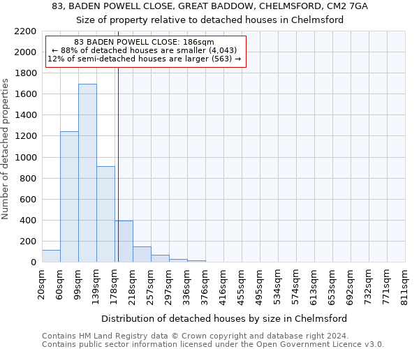 83, BADEN POWELL CLOSE, GREAT BADDOW, CHELMSFORD, CM2 7GA: Size of property relative to detached houses in Chelmsford