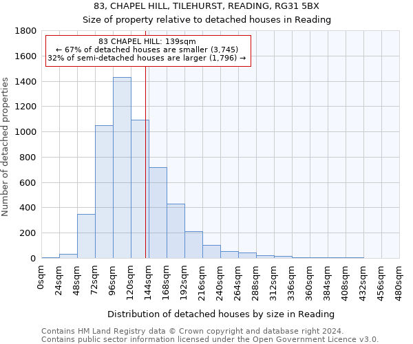 83, CHAPEL HILL, TILEHURST, READING, RG31 5BX: Size of property relative to detached houses in Reading