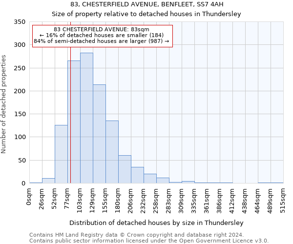 83, CHESTERFIELD AVENUE, BENFLEET, SS7 4AH: Size of property relative to detached houses in Thundersley