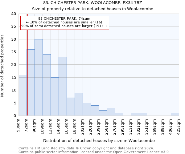 83, CHICHESTER PARK, WOOLACOMBE, EX34 7BZ: Size of property relative to detached houses in Woolacombe