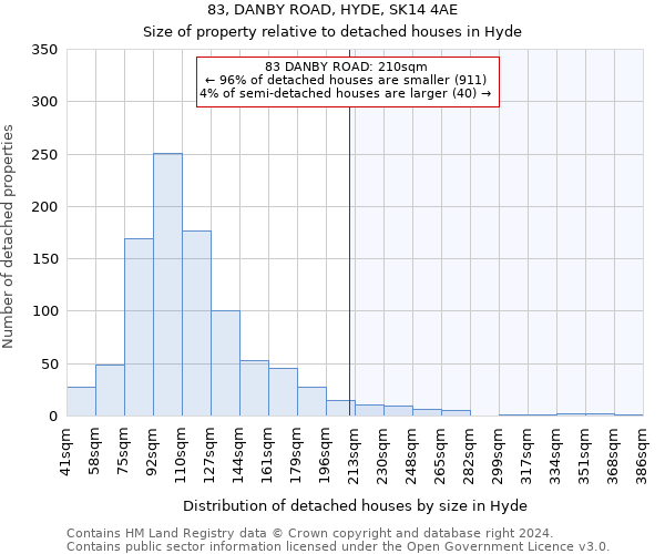 83, DANBY ROAD, HYDE, SK14 4AE: Size of property relative to detached houses in Hyde