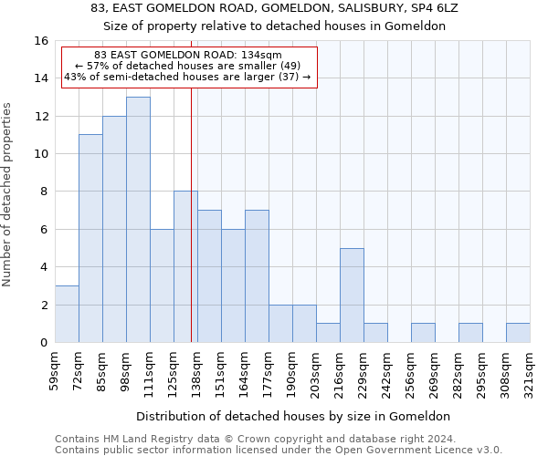 83, EAST GOMELDON ROAD, GOMELDON, SALISBURY, SP4 6LZ: Size of property relative to detached houses in Gomeldon