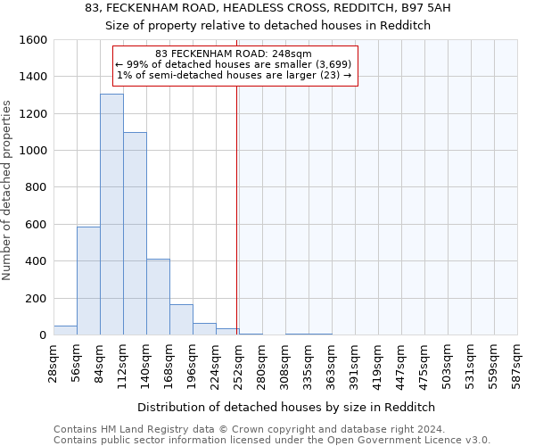 83, FECKENHAM ROAD, HEADLESS CROSS, REDDITCH, B97 5AH: Size of property relative to detached houses in Redditch