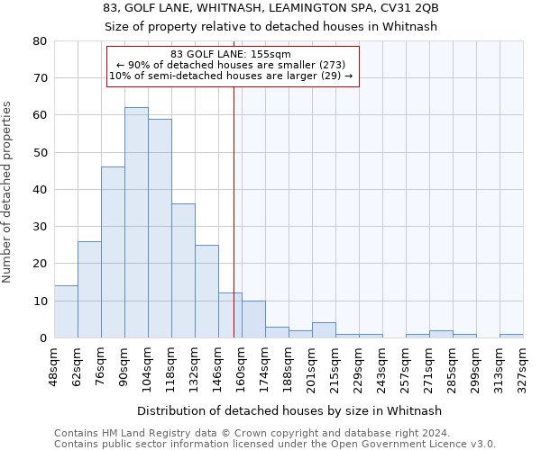 83, GOLF LANE, WHITNASH, LEAMINGTON SPA, CV31 2QB: Size of property relative to detached houses in Whitnash