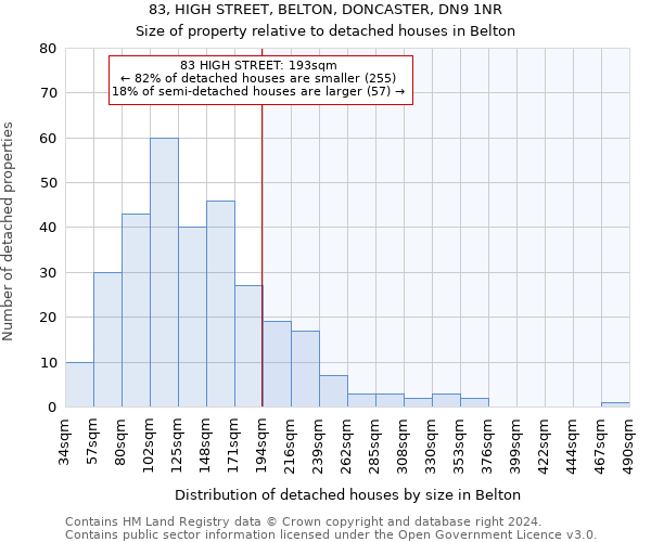 83, HIGH STREET, BELTON, DONCASTER, DN9 1NR: Size of property relative to detached houses in Belton