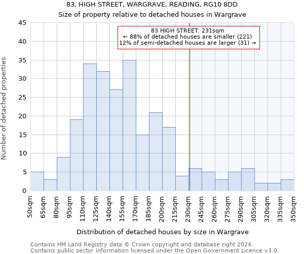 83, HIGH STREET, WARGRAVE, READING, RG10 8DD: Size of property relative to detached houses in Wargrave