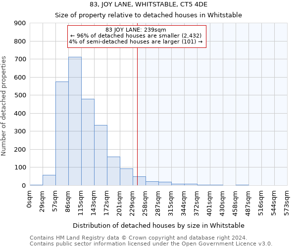 83, JOY LANE, WHITSTABLE, CT5 4DE: Size of property relative to detached houses in Whitstable