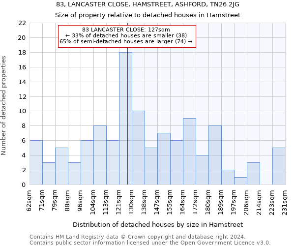83, LANCASTER CLOSE, HAMSTREET, ASHFORD, TN26 2JG: Size of property relative to detached houses in Hamstreet