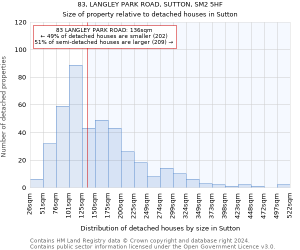 83, LANGLEY PARK ROAD, SUTTON, SM2 5HF: Size of property relative to detached houses in Sutton