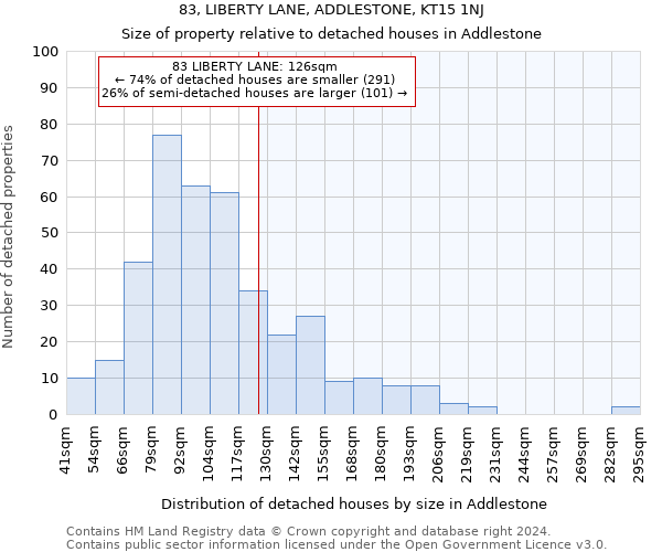 83, LIBERTY LANE, ADDLESTONE, KT15 1NJ: Size of property relative to detached houses in Addlestone