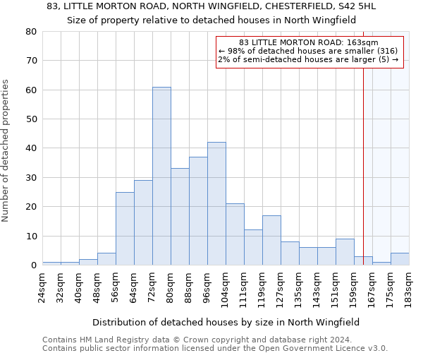 83, LITTLE MORTON ROAD, NORTH WINGFIELD, CHESTERFIELD, S42 5HL: Size of property relative to detached houses in North Wingfield